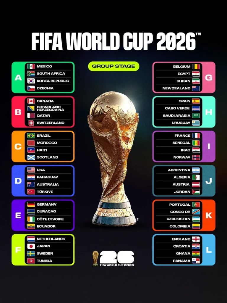 FIFA World Cup 2026